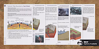 KS3 Tectonic Plate Boundaries Fact File